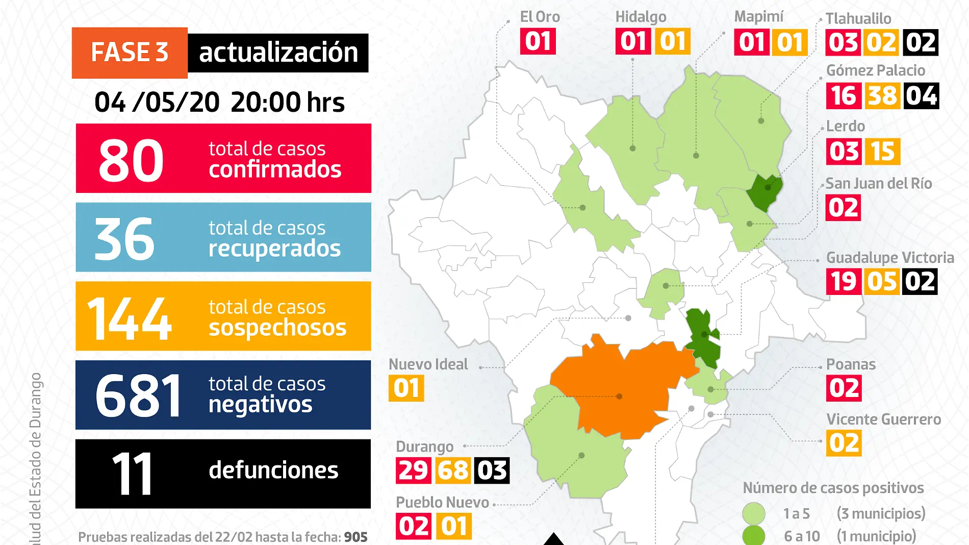 Gráfico FB COVID DGO 040520 copy